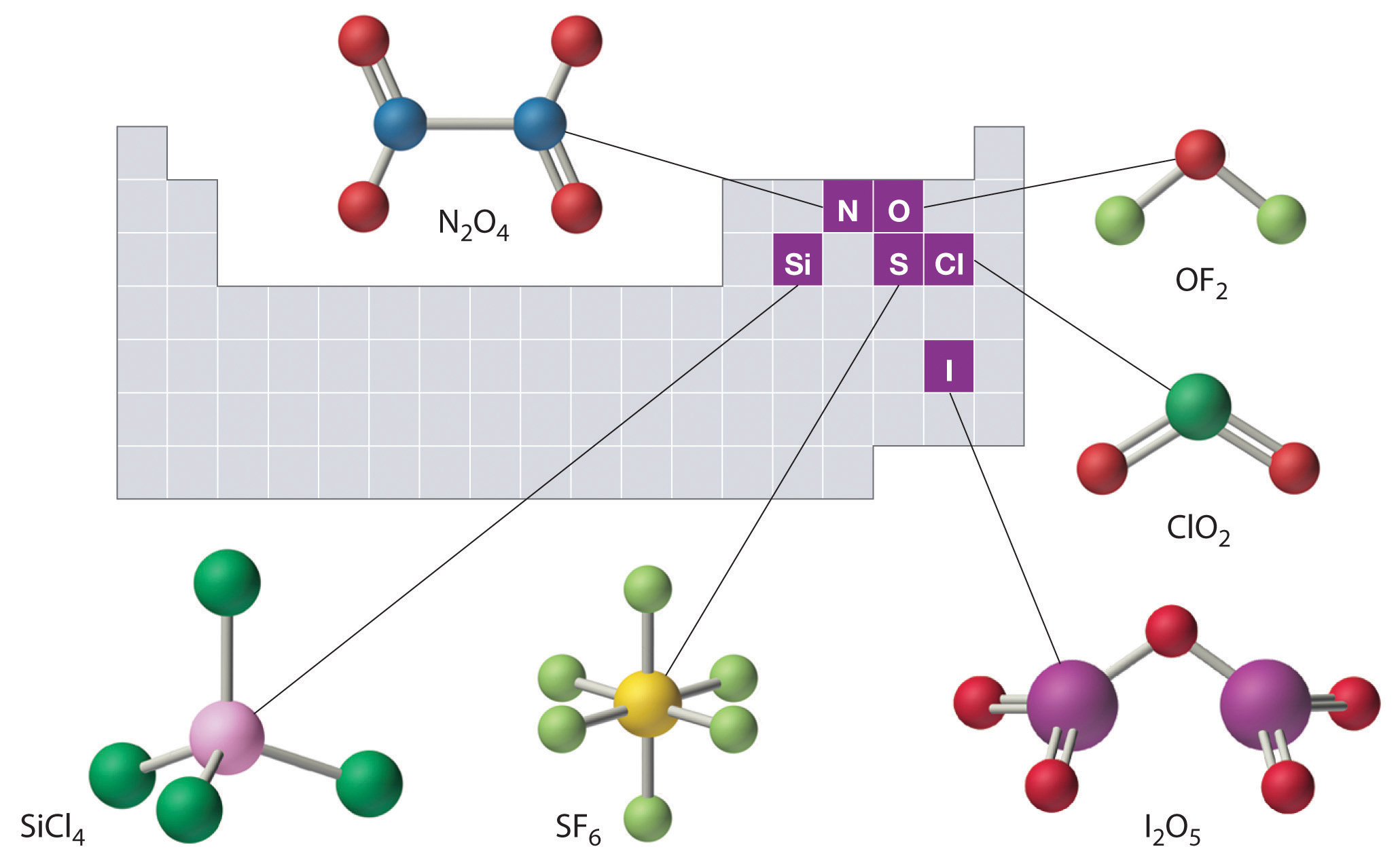 Inorganic Chemicals