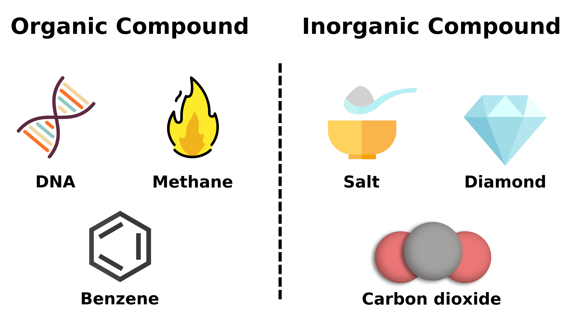 organic & inorganic 